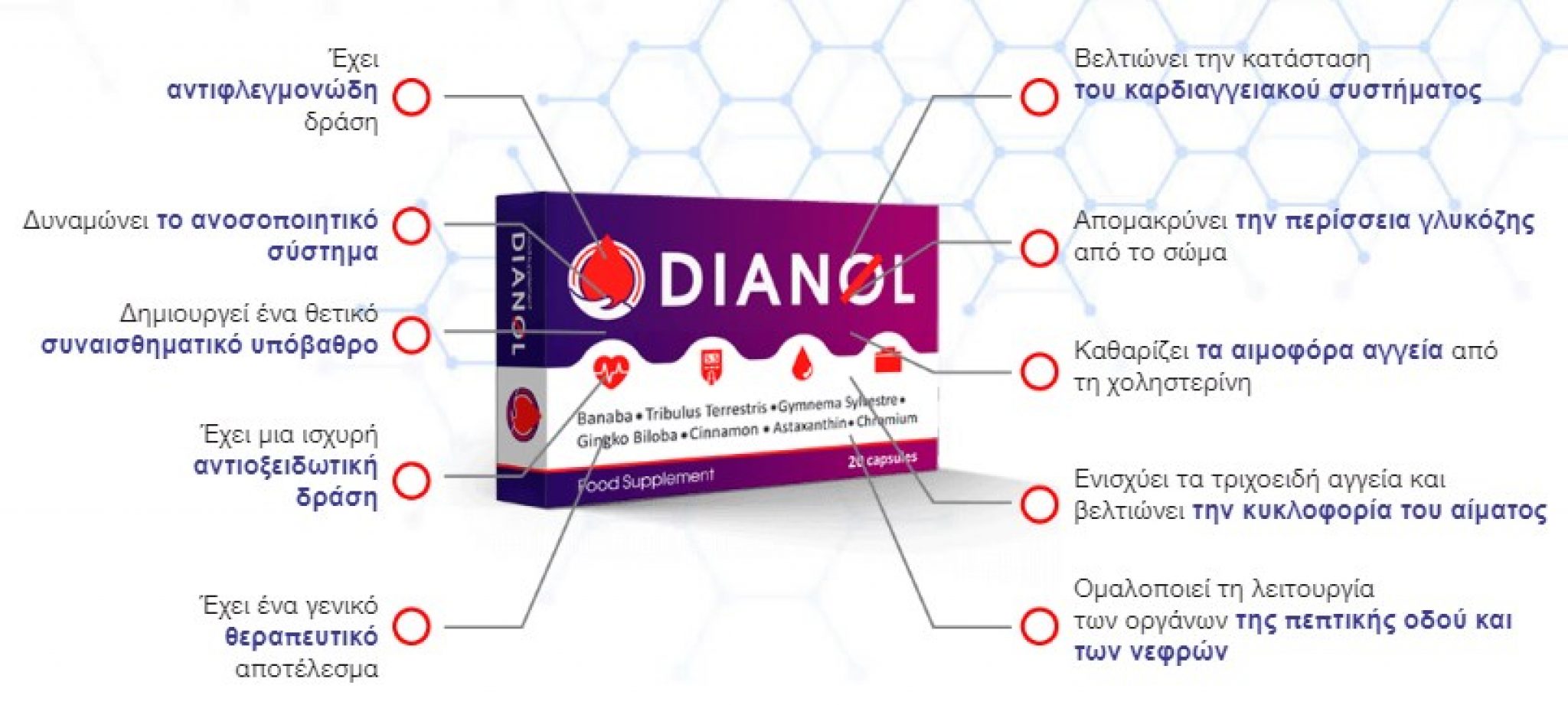 DIANOL - κριτικές, αποτελεσματα, απατη, παρενεργειεσ, σχολια φόρουμ ...