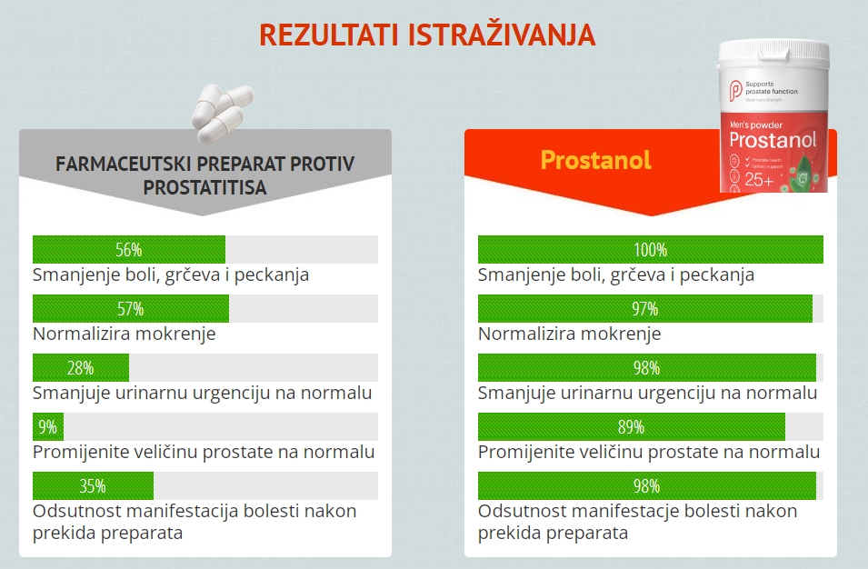 ᐉ Prostanol u farmaciji - [50% popusta] Cijena - Stvarna medicinska ...