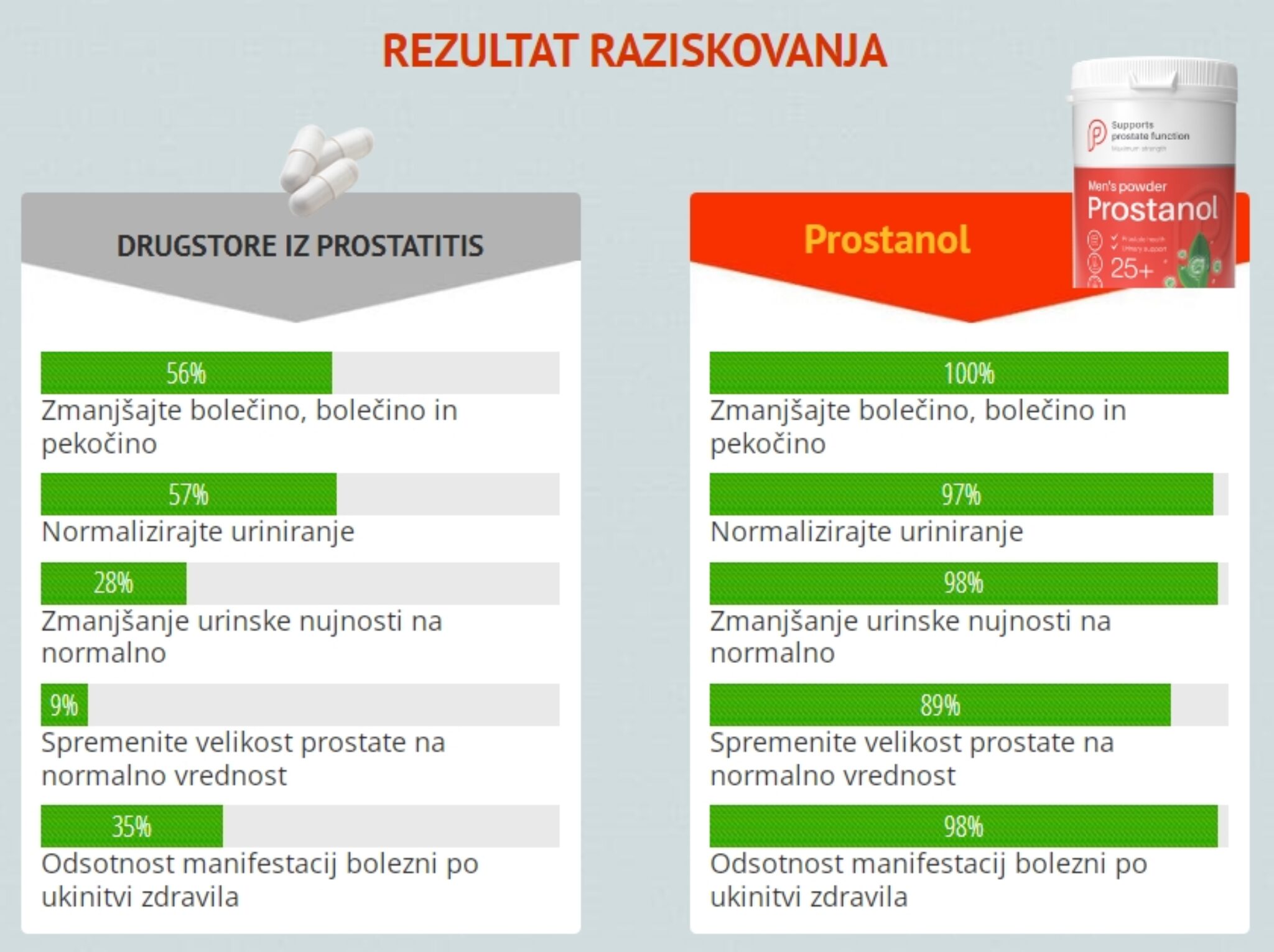 ᐉ Prostanol v lekarni - [50% popust] Cena - Prava zdravniška mnenja ...